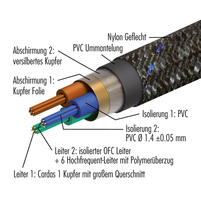Pangea powerkabel AC-14SE MKII 1.0 meter