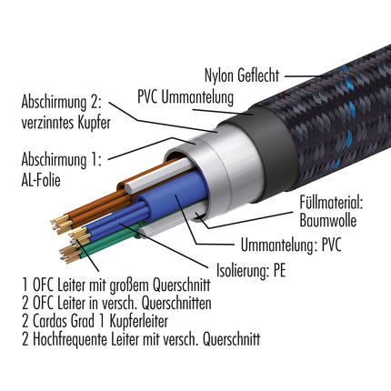 Pangea Powerkabel AC9 MKII 1.0m