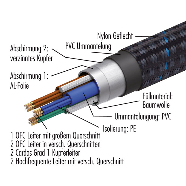 Pangea Powerkabel AC9 MKII 2.0 meter