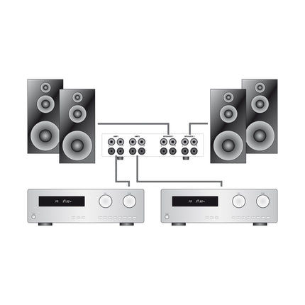 Dynavox AMP-S PRO schakelaar voor 2 versterkers op 1 set speakers zwart