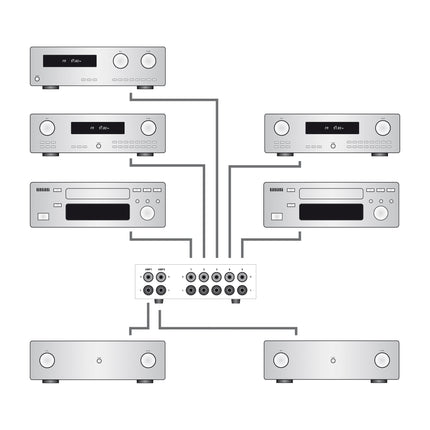 Dynavox AUX-S PRO ingang uitbreider 5 extra ingangen zwart