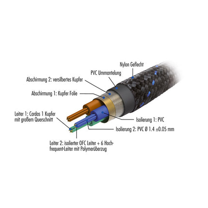 Pangea Powerkabel AC-14SE MKII 1.0m met C7 Eurostekker 